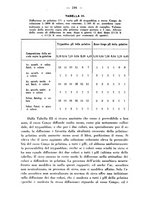 giornale/RML0027187/1934/unico/00000216