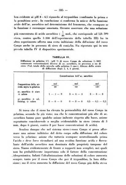 Biochimica e terapia sperimentale organo ufficiale della Societa italiana di Chimica biologica