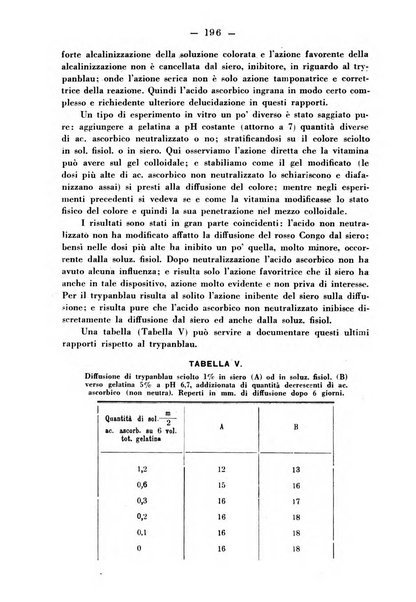 Biochimica e terapia sperimentale organo ufficiale della Societa italiana di Chimica biologica