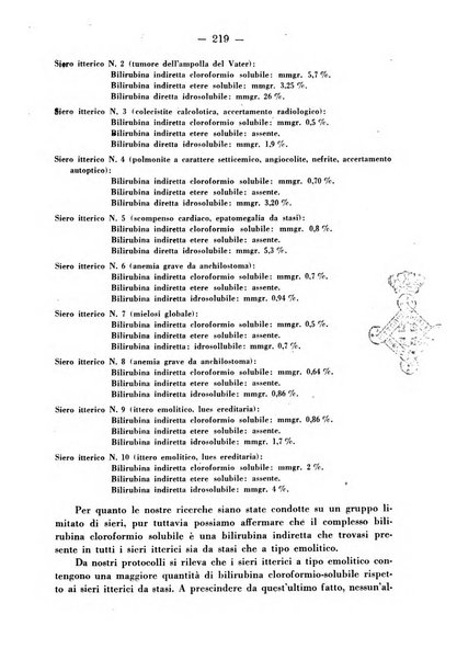 Biochimica e terapia sperimentale organo ufficiale della Societa italiana di Chimica biologica