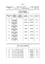 giornale/RML0027187/1934/unico/00000270