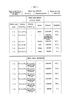 giornale/RML0027187/1934/unico/00000273