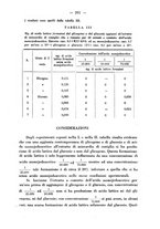 giornale/RML0027187/1934/unico/00000291