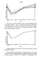 giornale/RML0027187/1934/unico/00000421