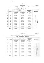 giornale/RML0027187/1934/unico/00000446