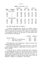 giornale/RML0027187/1936/unico/00000155