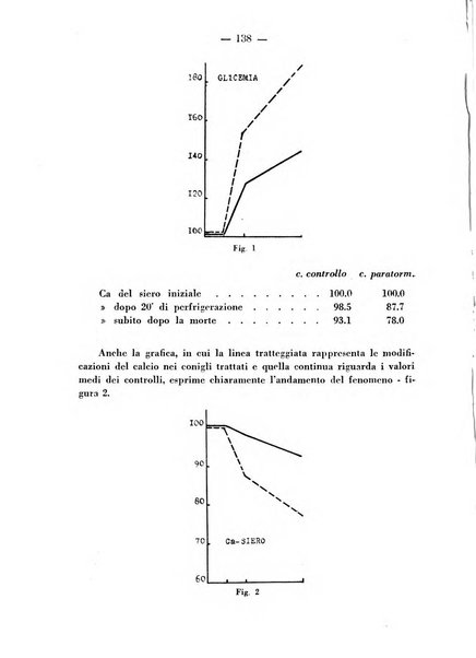 Biochimica e terapia sperimentale organo ufficiale della Societa italiana di Chimica biologica