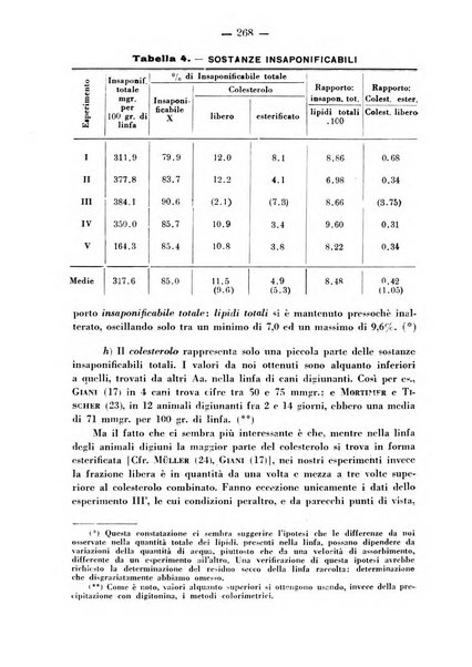 Biochimica e terapia sperimentale organo ufficiale della Societa italiana di Chimica biologica