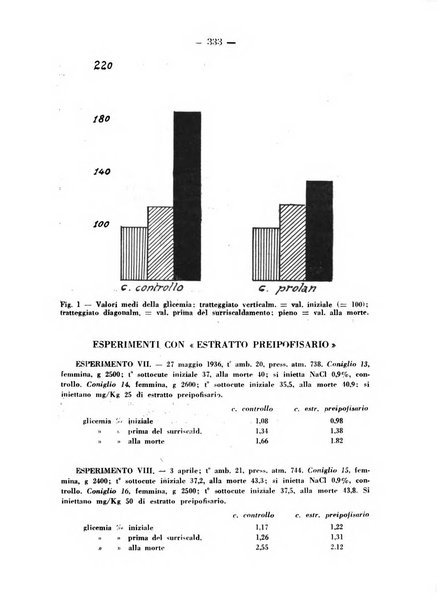 Biochimica e terapia sperimentale organo ufficiale della Societa italiana di Chimica biologica