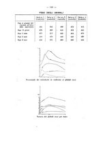 giornale/RML0027187/1936/unico/00000378