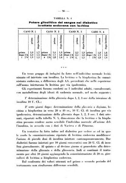 Biochimica e terapia sperimentale organo ufficiale della Societa italiana di Chimica biologica