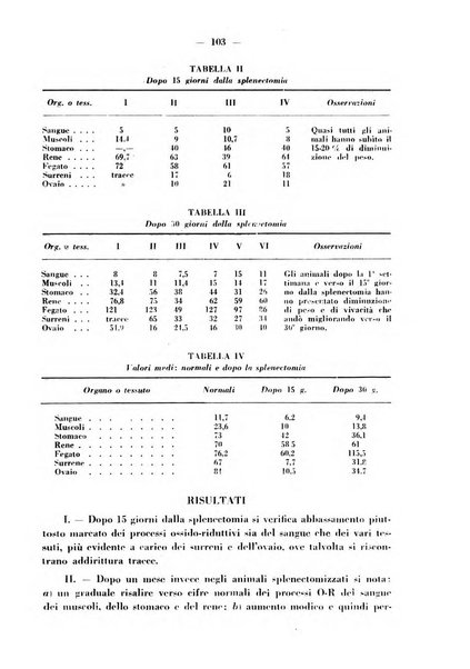 Biochimica e terapia sperimentale organo ufficiale della Societa italiana di Chimica biologica