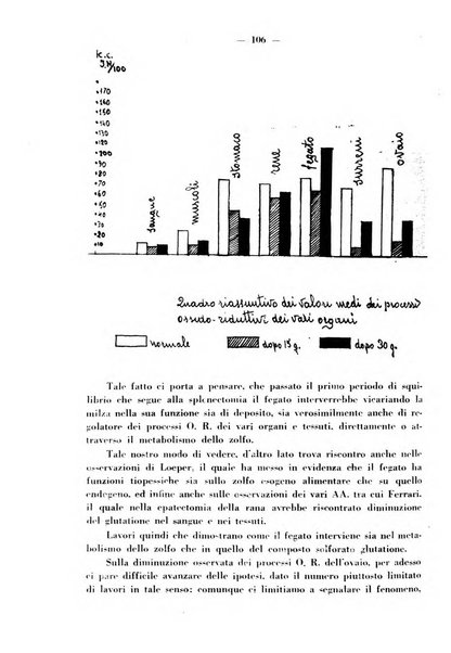 Biochimica e terapia sperimentale organo ufficiale della Societa italiana di Chimica biologica