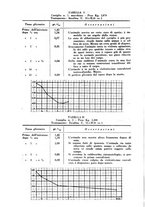 giornale/RML0027187/1937/unico/00000268