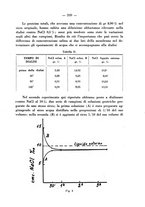 giornale/RML0027187/1937/unico/00000309