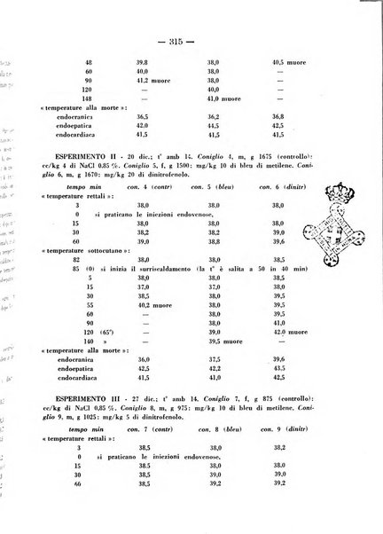 Biochimica e terapia sperimentale organo ufficiale della Societa italiana di Chimica biologica