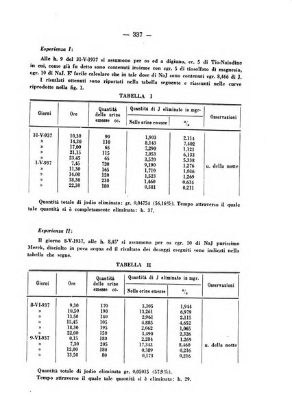 Biochimica e terapia sperimentale organo ufficiale della Societa italiana di Chimica biologica