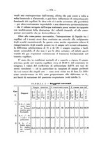 giornale/RML0027187/1937/unico/00000431