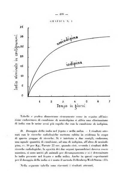 Biochimica e terapia sperimentale organo ufficiale della Societa italiana di Chimica biologica