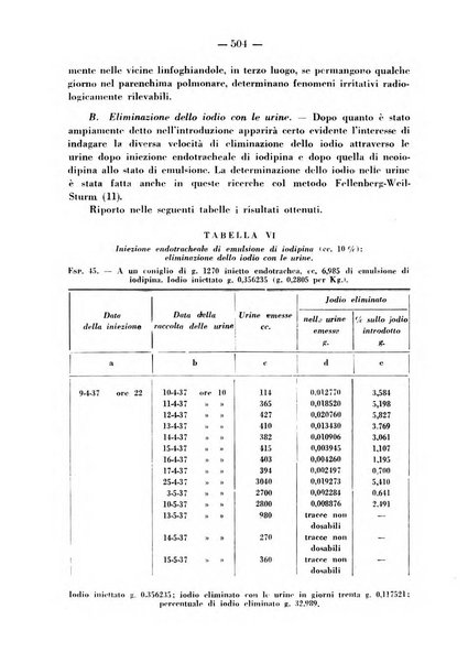 Biochimica e terapia sperimentale organo ufficiale della Societa italiana di Chimica biologica