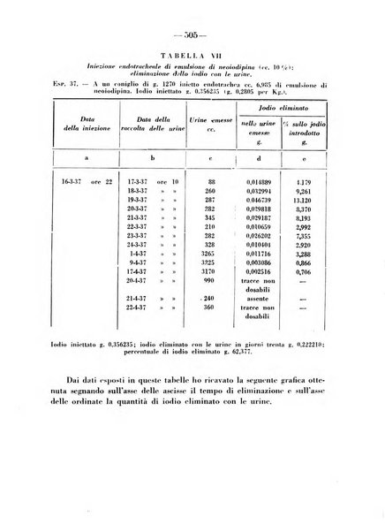 Biochimica e terapia sperimentale organo ufficiale della Societa italiana di Chimica biologica