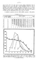 giornale/RML0027187/1938/unico/00000023