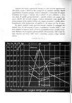 giornale/RML0027187/1938/unico/00000072