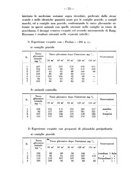 Biochimica e terapia sperimentale organo ufficiale della Societa italiana di Chimica biologica