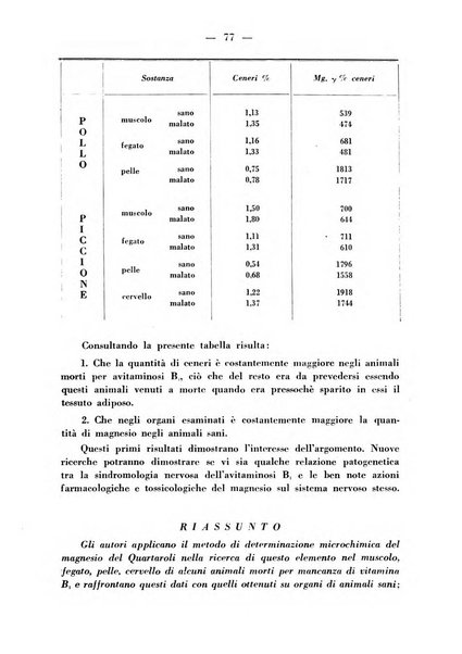 Biochimica e terapia sperimentale organo ufficiale della Societa italiana di Chimica biologica