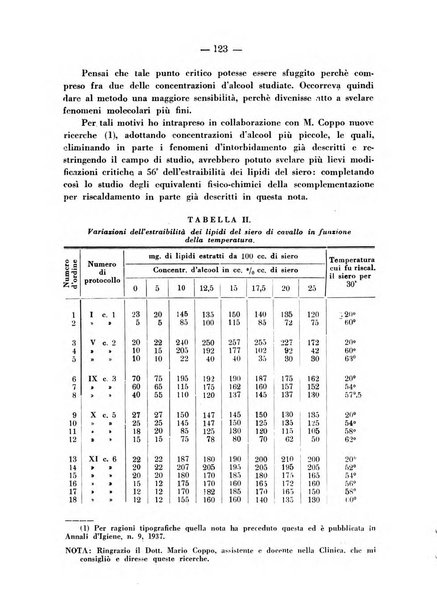 Biochimica e terapia sperimentale organo ufficiale della Societa italiana di Chimica biologica