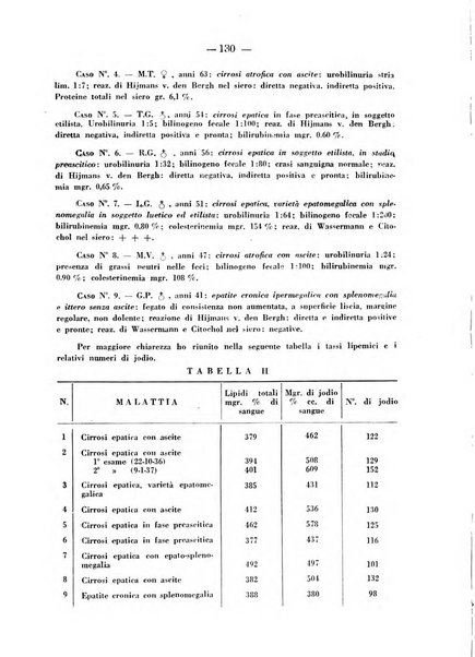 Biochimica e terapia sperimentale organo ufficiale della Societa italiana di Chimica biologica