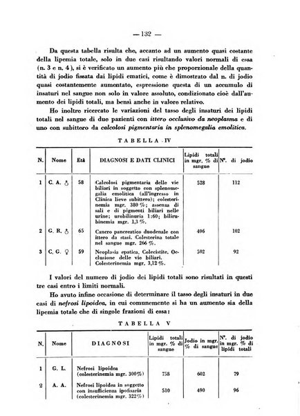 Biochimica e terapia sperimentale organo ufficiale della Societa italiana di Chimica biologica