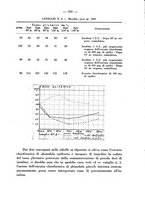 giornale/RML0027187/1938/unico/00000295