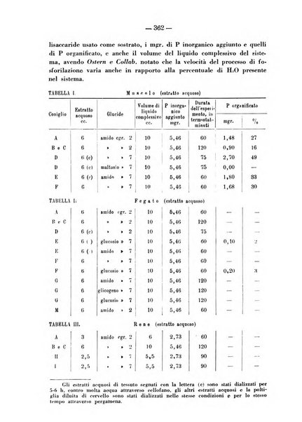 Biochimica e terapia sperimentale organo ufficiale della Societa italiana di Chimica biologica