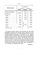 giornale/RML0027195/1891/unico/00000303