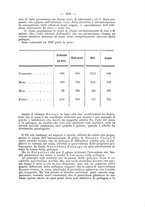 giornale/RML0027195/1891/unico/00000463