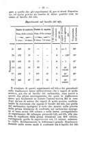 giornale/RML0027195/1892/unico/00000049