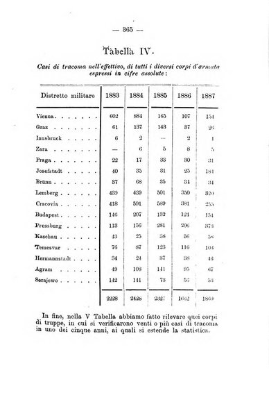 Rivista internazionale d'igiene