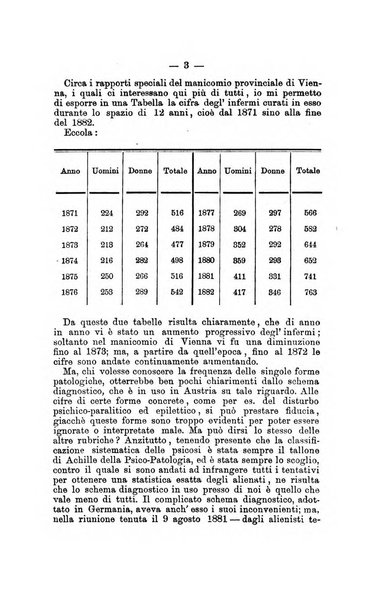 Rivista internazionale d'igiene