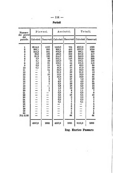 Rivista internazionale d'igiene