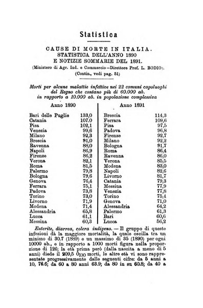 Rivista internazionale d'igiene