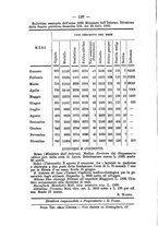 giornale/RML0027195/1893/unico/00000146