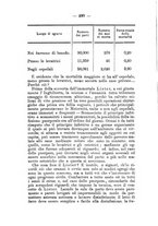 giornale/RML0027195/1893/unico/00000252