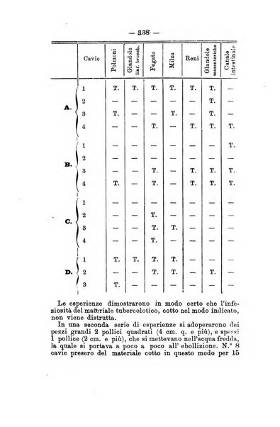 Rivista internazionale d'igiene