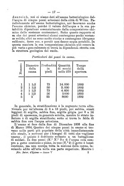 Rivista internazionale d'igiene