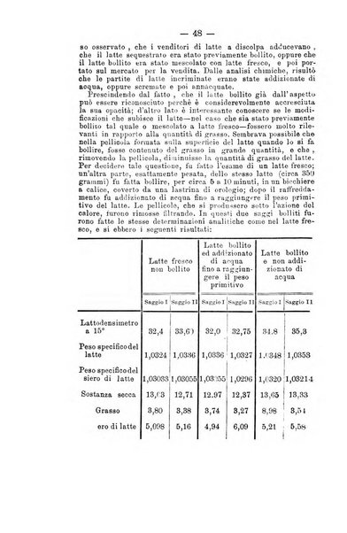 Rivista internazionale d'igiene