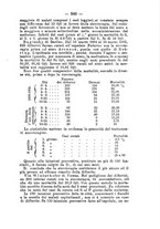 giornale/RML0027195/1895/unico/00000281