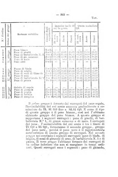 Rivista internazionale d'igiene