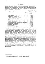 giornale/RML0027195/1895/unico/00000453