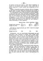 giornale/RML0027195/1898/unico/00000286